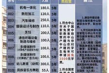 邳州中山三角镇雇用兼职模特(中山三角镇雇用兼职模特师傅)