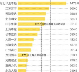 邳州关于伴游小丽中国足球的信息