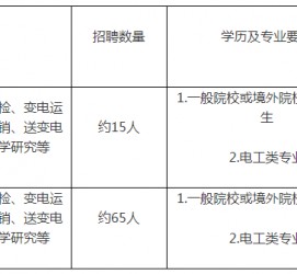 邳州重庆有雇用伴游外围吗(高端外围伴游雇用一单一结)