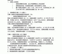邳州商务伴游招聘 「招聘」