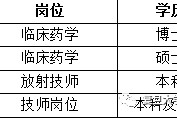 邳州上海青浦区伴游雇用(松江区泗泾镇疫情最新动静)