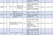 邳州伴游雇用2021(北京伴游雇用年薪500万)
