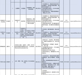 邳州伴游雇用2021(北京伴游雇用年薪500万)
