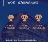 邳州上海私人伴游 ​ “小而美”的新时代：2020年国内新跟团消费报告