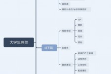 邳州明晓得网上模特兼职不靠谱(雇用平台上的兼职模特实在可靠吗)