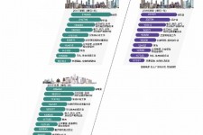 邳州北上广深各大城市附近伴游雇用(深圳雇用伴游)