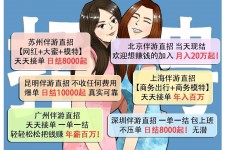 邳州北京伴游招聘 高薪招聘伴游背后另有隐情 原是需提供色情服务