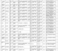 邳州北京伴游招聘 首都医科大学2023年度公开招聘人员公告（第一批）