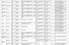 邳州北京伴游招聘 首都医科大学2023年度公开招聘人员公告（第一批）