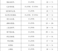 邳州旅游天气预报(黄山旅游天气预报)
